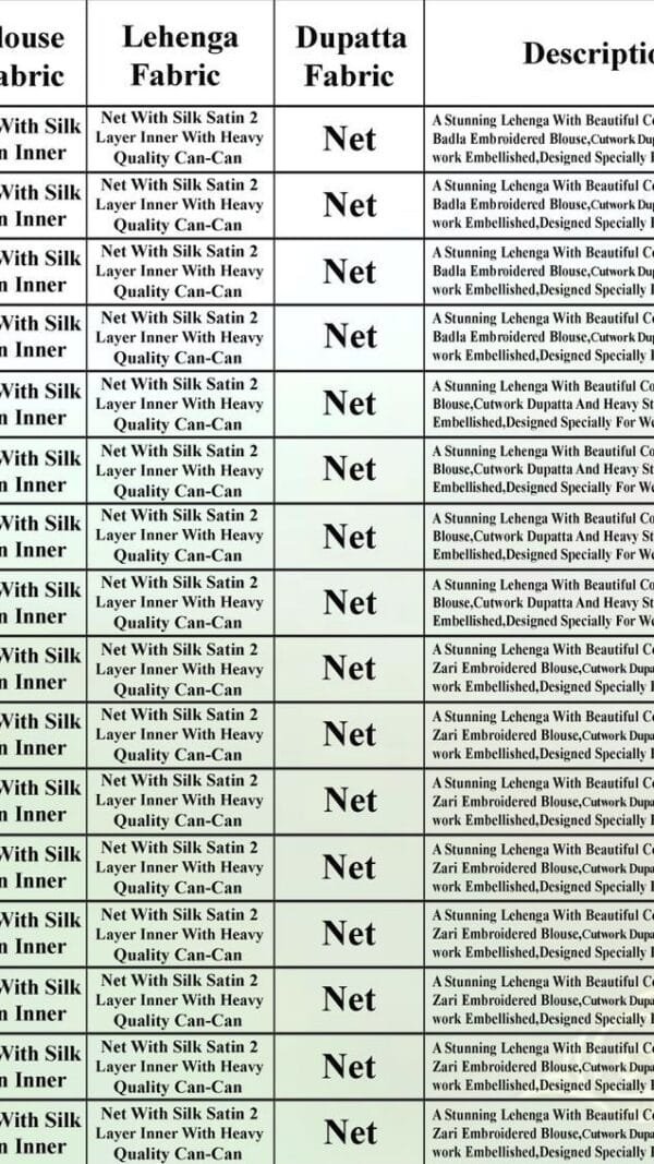 Bridal Lehenga Fabric Details